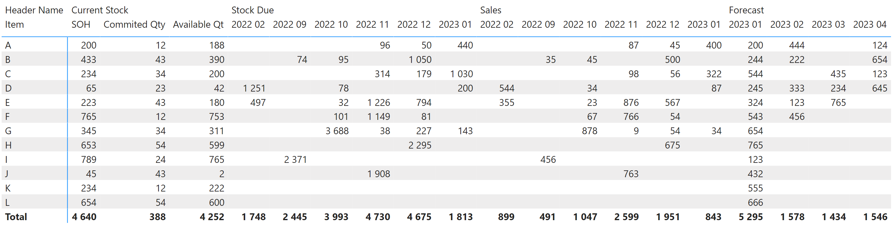 Columns visual across report formating - Microsoft Fabric Community