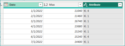 Solved: Display column and row values for max - Microsoft Fabric Community