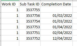 Solved: DAX Calculated column measure to get latest Work C ...