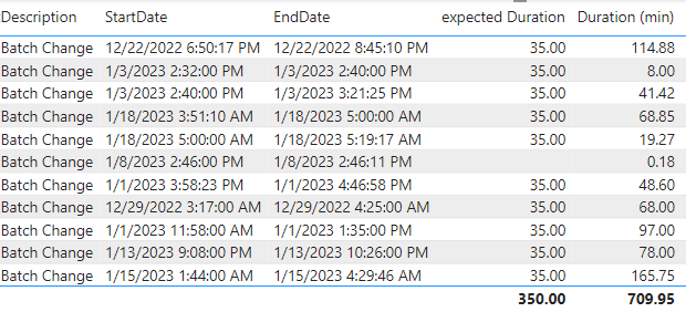 Joining Events with same End time and Start time - Microsoft Fabric ...