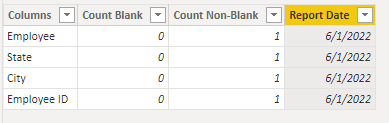 How to count blank and non blank for all the colu... - Microsoft Fabric ...