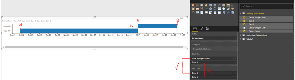 Date B to Date C is not displayed