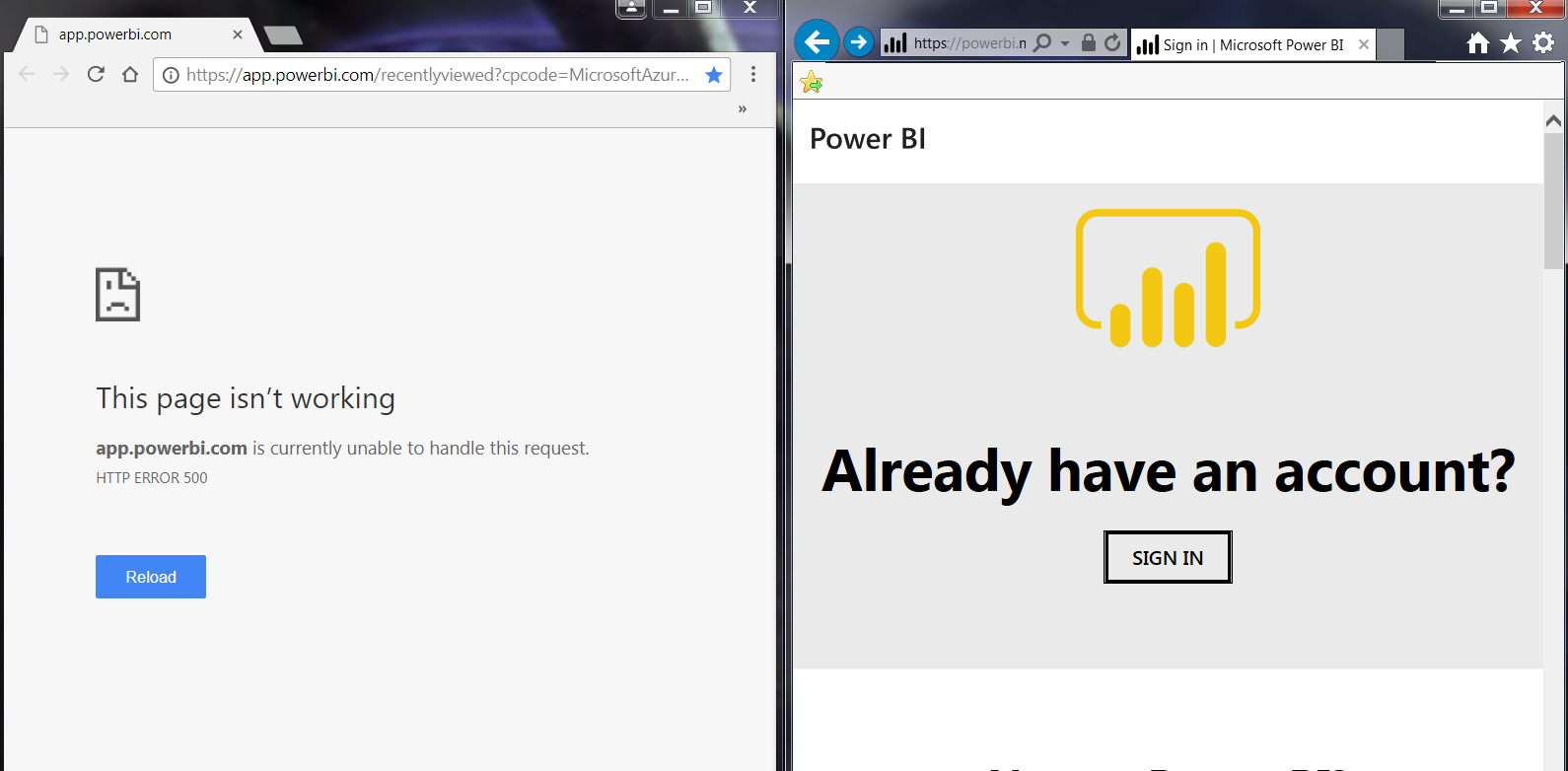Powerbi.com Login