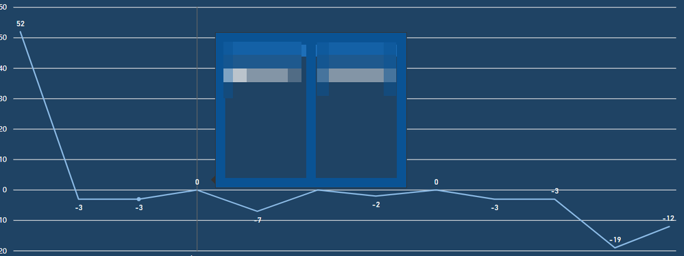 Tooltip appearing on 0 values in a line graph