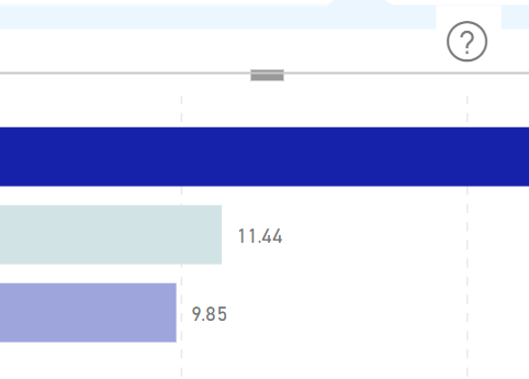 Show Help Tooltip in Dashboard - Microsoft Fabric Community