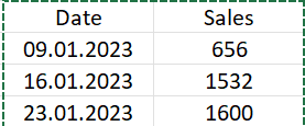 Solved: Calculating weekly cumulative total and week over ...
