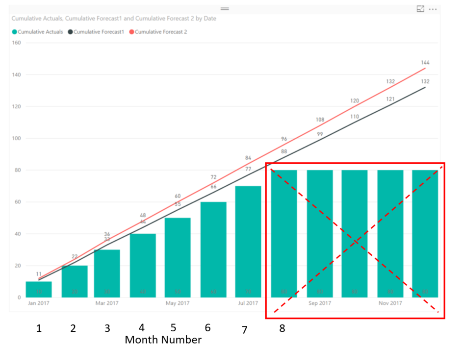 Cumulative.PNG