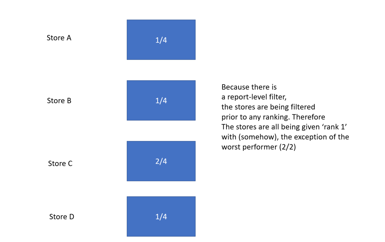 Ranking KPI BEFORE and AFTER filtering - Microsoft Fabric Community