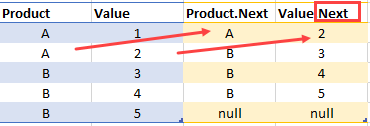 Solved: Create a column to get values from other column bu ...