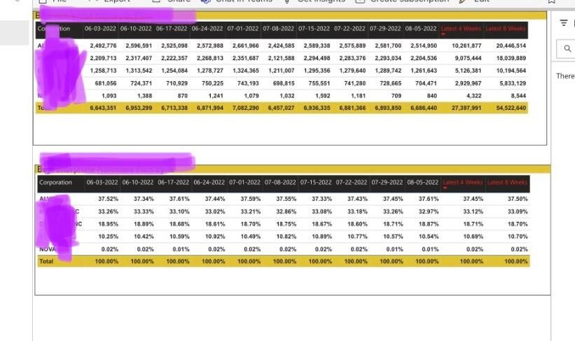 Solved: dynamic table and columns - Microsoft Fabric Community