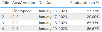 Solved: Show latest value per Area - Microsoft Fabric Community