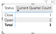 Count based on Current quarter and Next Quarter - Microsoft Fabric ...