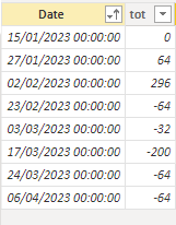 Solved: Summarize table missing data - Microsoft Fabric Community