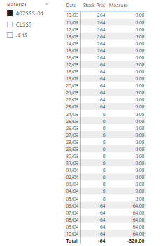 Solved: Summarize table missing data - Microsoft Fabric Community