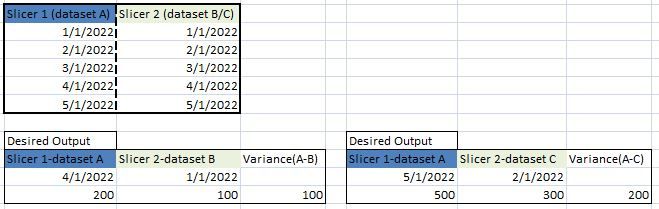 dynamic filter? selected values? - Microsoft Fabric Community