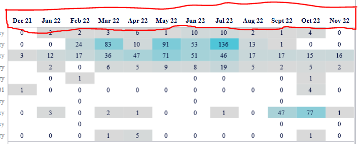 Solved: Sort Chronologically MMM-YY Date - Microsoft Fabric Community