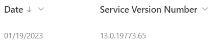 Problem with publishing to a workspace - Microsoft Fabric Community