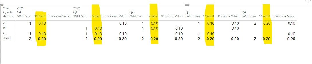 Solved: Help creating a DAX measure! - Microsoft Fabric Community