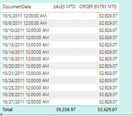 Issue plotting 2 MTD values on same visual - Microsoft Fabric Community