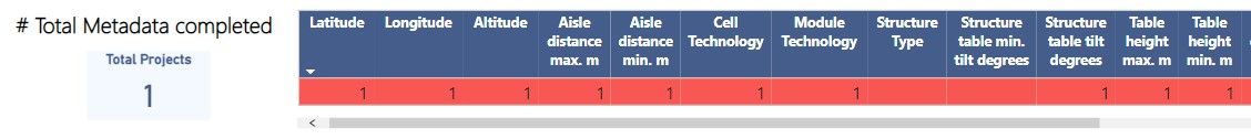 Conditional formatting of fields in a table based ... - Microsoft ...