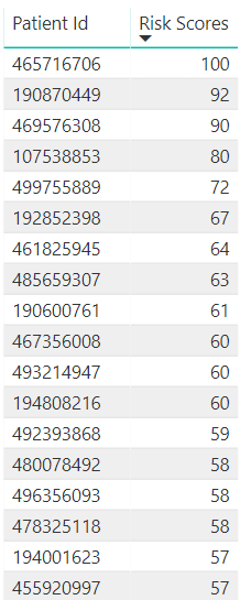 PowerBiDiscussionRiskScores