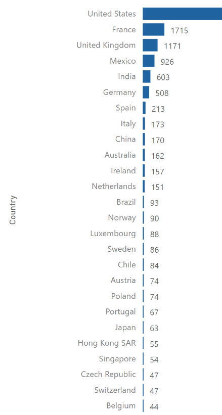 Is there really no easy way to introduce country f... - Microsoft ...