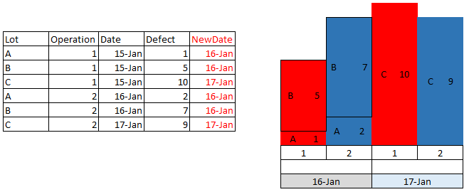 Solved: Create new column from another column with conditi ...