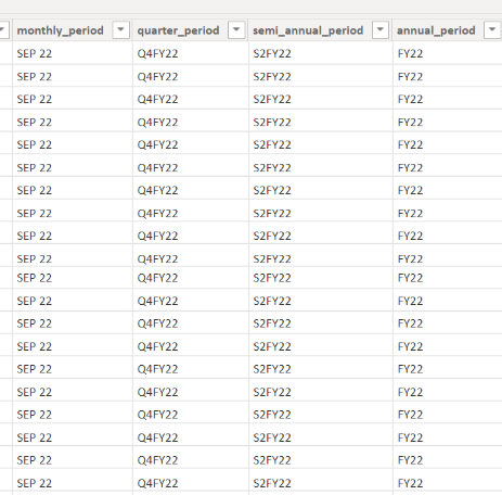 Solved: Quarter Start Date - Microsoft Fabric Community