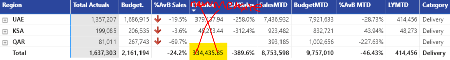 Solved: TOTAL not working - Microsoft Fabric Community