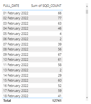 Solved: Summarize data for the Week - Microsoft Fabric Community