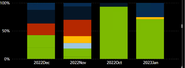 Solved: Sort a Month Year Column - Microsoft Fabric Community