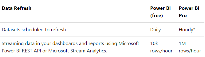 Solved: Azure DocumentDB and slow refresh - Microsoft Fabric Community