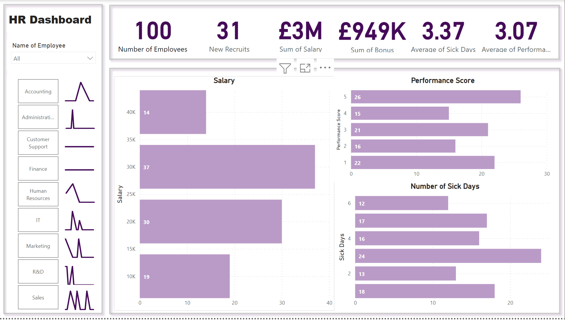HR Dashboard - Microsoft Fabric Community