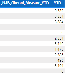 Calculate measure based on filter through DAX - Microsoft Fabric Community