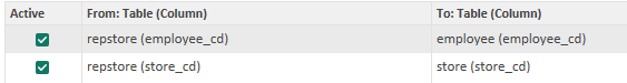 Solved: Relationship is not working as expected. - Microsoft Fabric ...