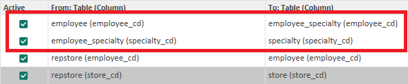 Solved: Relationship is not working as expected. - Microsoft Fabric ...