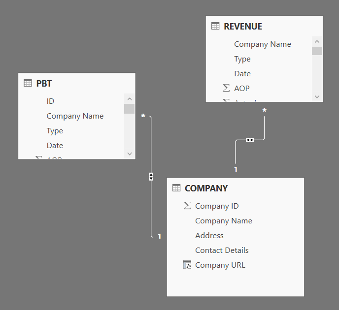 Solved: How to connect data with Relationship - Microsoft Fabric Community