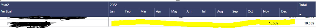 Solved: Showing data between two dates - Microsoft Fabric Community
