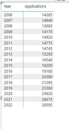 Power BI - yearly change.jpg