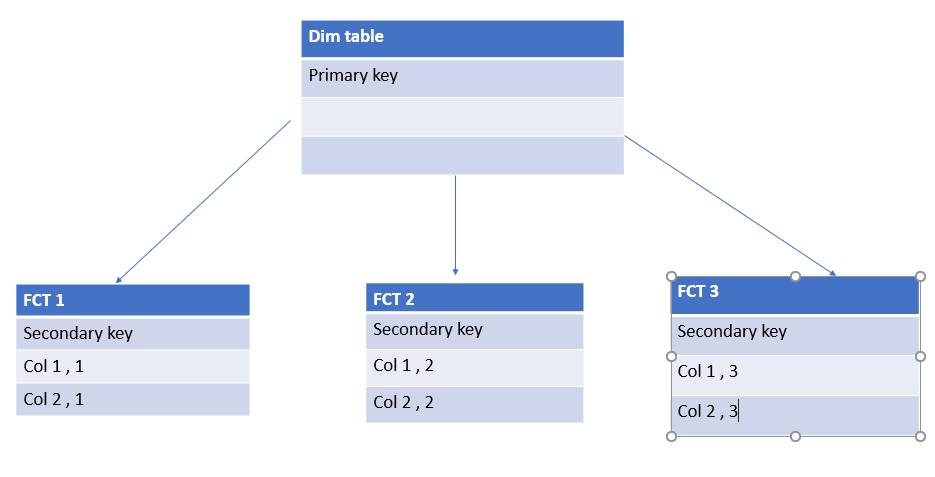 FACT tables cant see each other , despite that the... - Microsoft ...