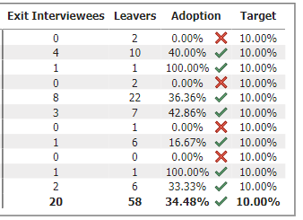Conditional formatting based on two values - Microsoft Fabric Community