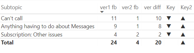 Solved: Switch F-on Problem - Microsoft Fabric Community