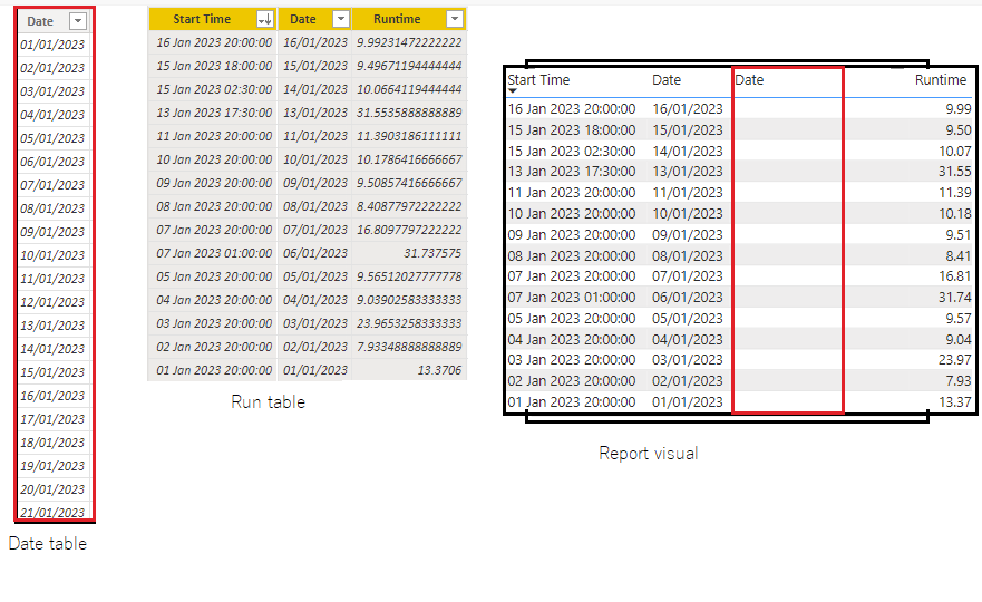 Entry in visual for each day, based on date table - Microsoft Fabric ...