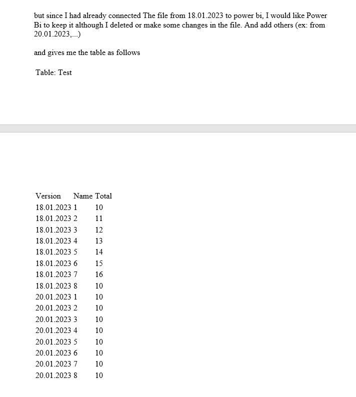 Data history - Microsoft Fabric Community