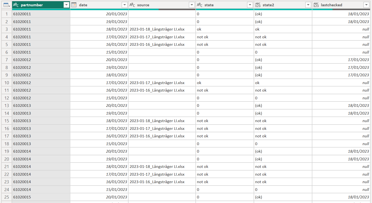 Solved: Take over values of the last date with value - Microsoft Fabric ...