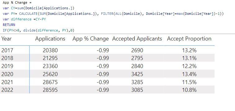 Power BI - percent change -0.00.jpg