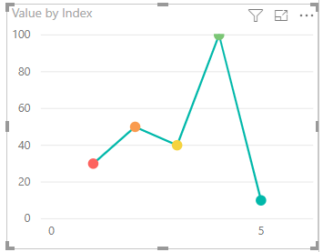 Make smaller marker in colored line chart - Microsoft Fabric Community