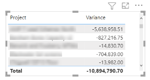 Solved: Get matrix total as a filtered measure - Microsoft Fabric Community