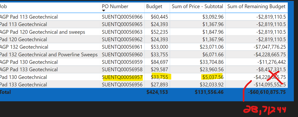 Measure and new column calculation not as expected - Microsoft Fabric ...