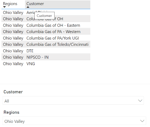 Have index reference multiple values - Microsoft Fabric Community